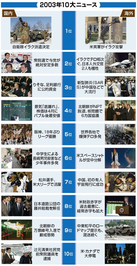 1998年12月|【図解・社会】平成を振り返る、1998年10大ニュース